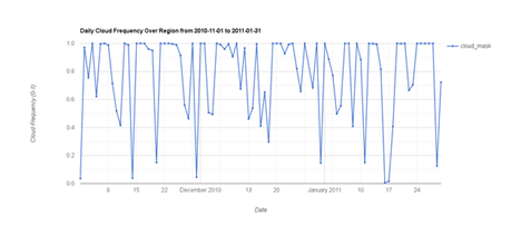Karlsruhe cloud frequency map
