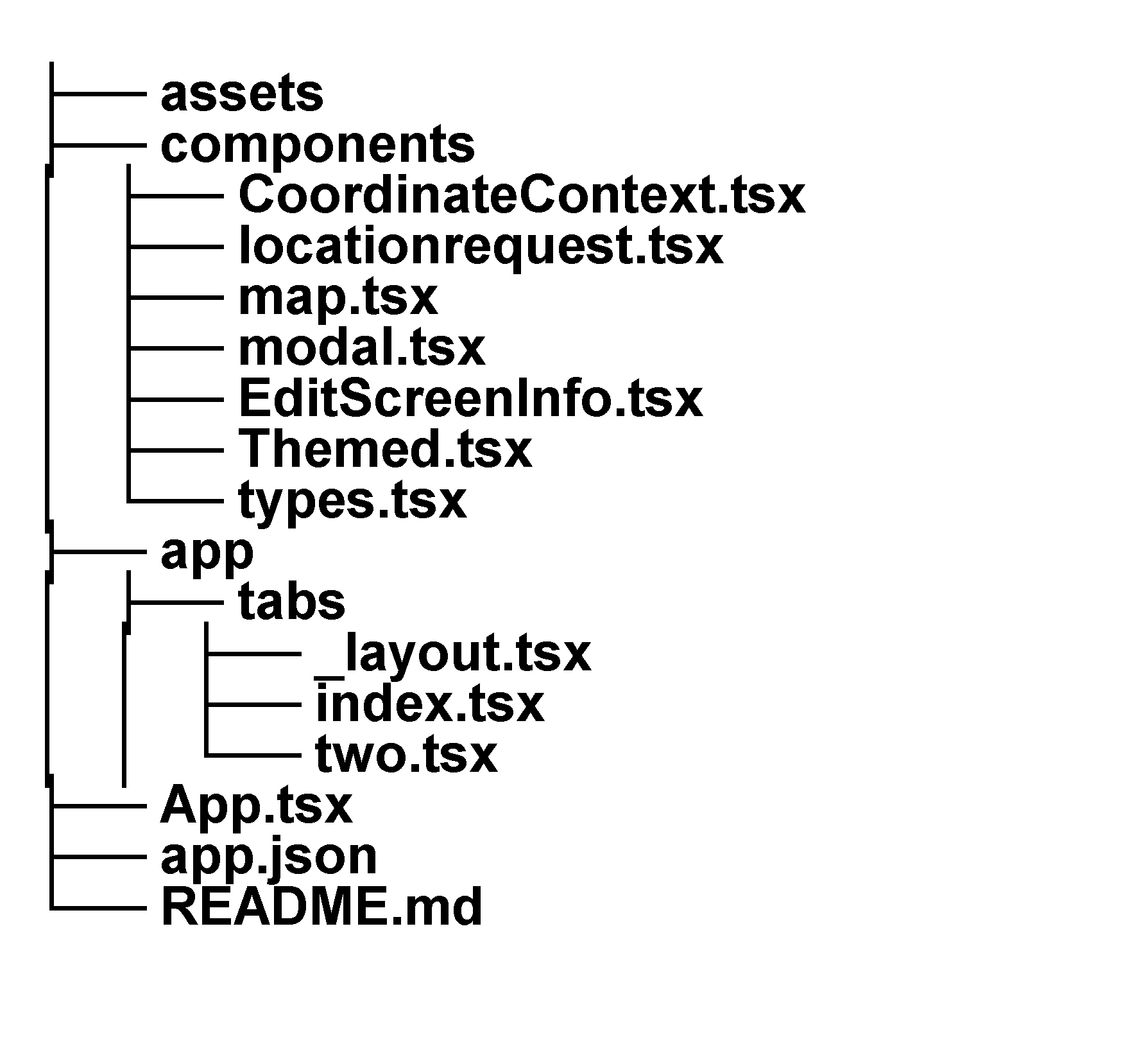 Project Code Structure